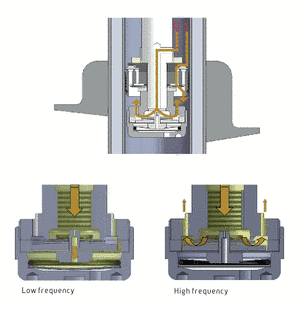 Koni shock FSD internal valve view 
